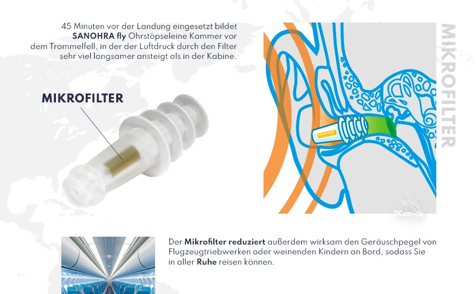 SANOHRA Fly Ohrstöpsel – Druckausgleich, Lärmdämmend, Für Fliegen, Flugzeug, NEU, Deutschland